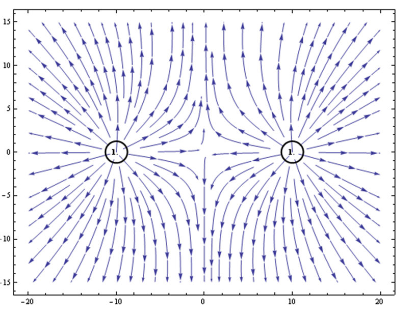 Electric Field Lines