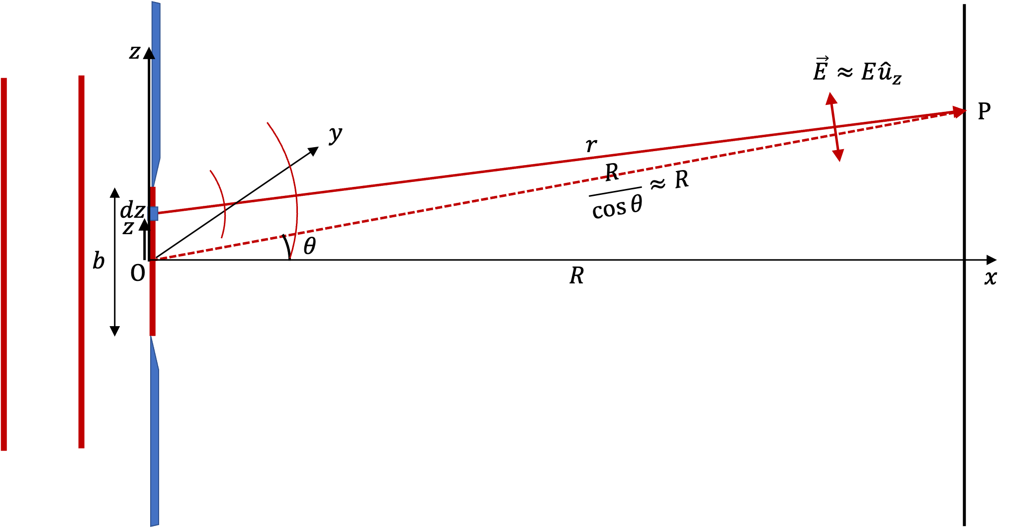 Intensity in Diffraction Pattern