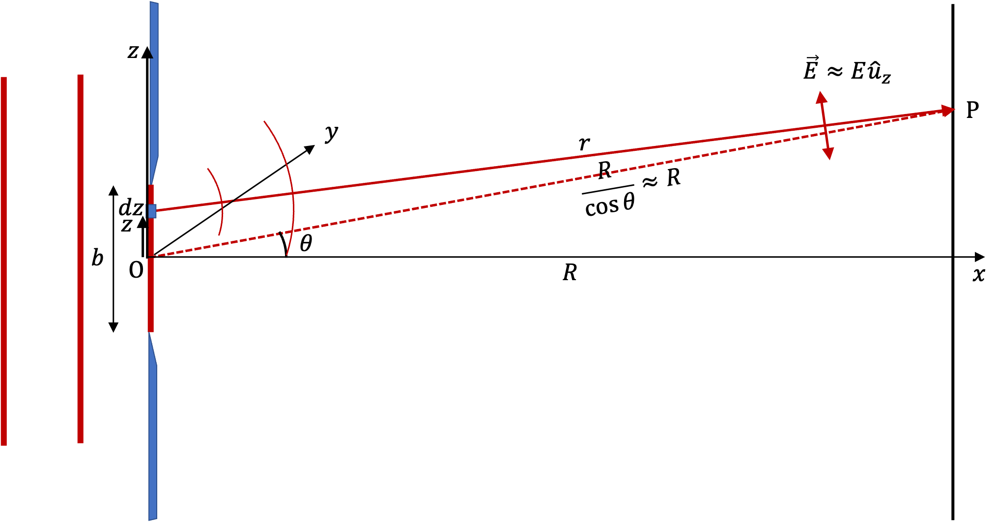 intensity in the diffraction of light formulas and concepts videos