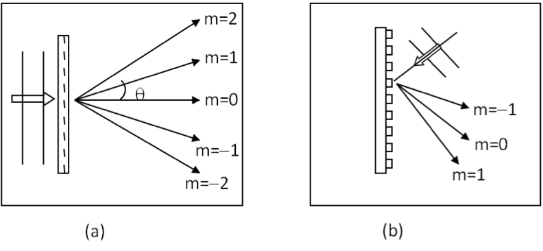 dvd groove spacing light diffraction