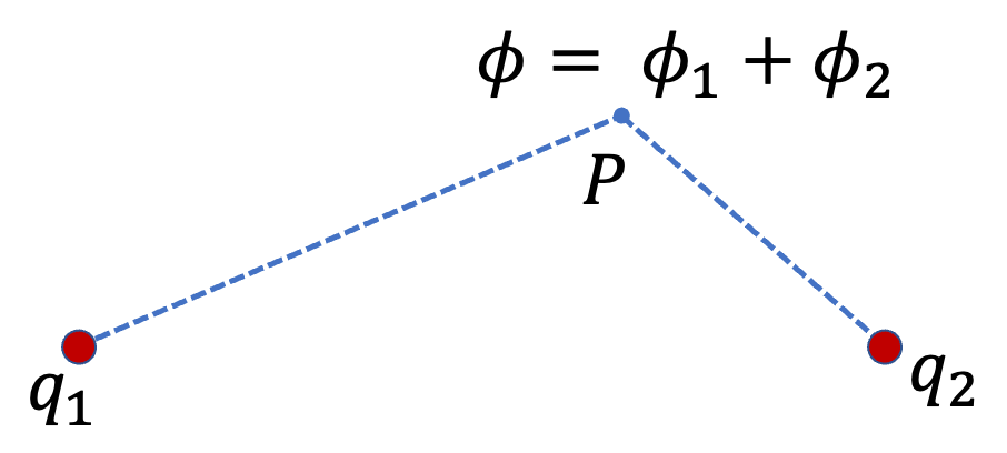 superposition principle 2 charged sheets superposition principle 2 charged sheets