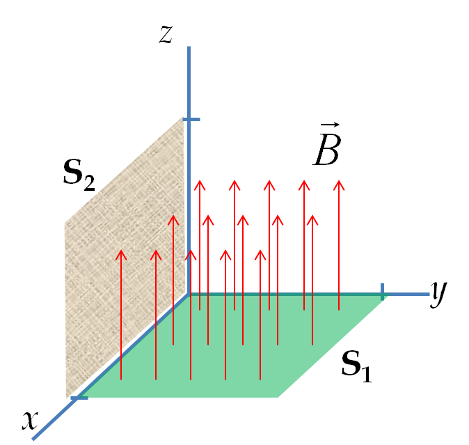 magnetic flux