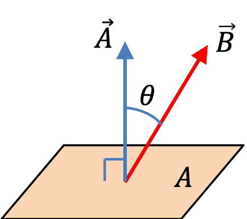 electric flux equation physics electric flux equation physics