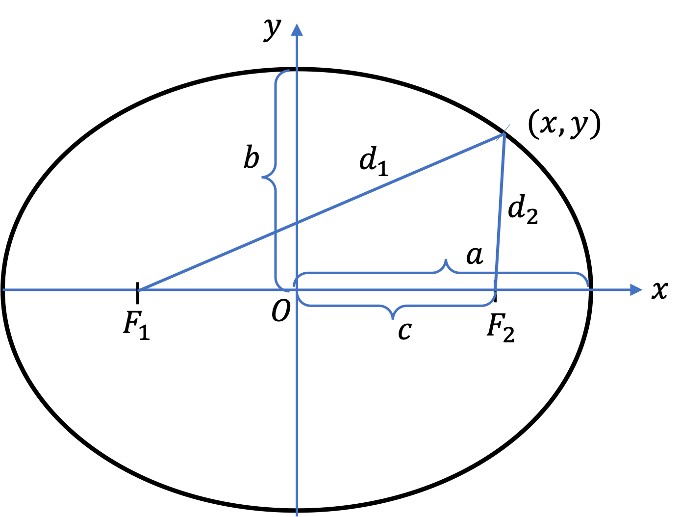 Kepler's Laws of Motion