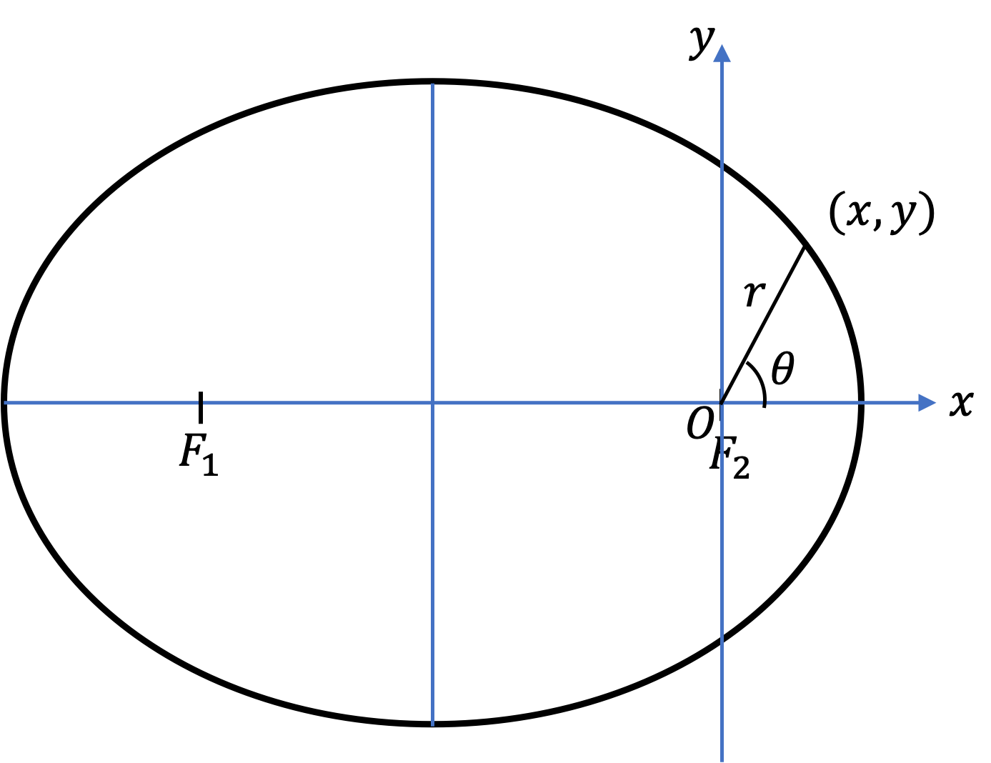 Kepler's Laws of Motion