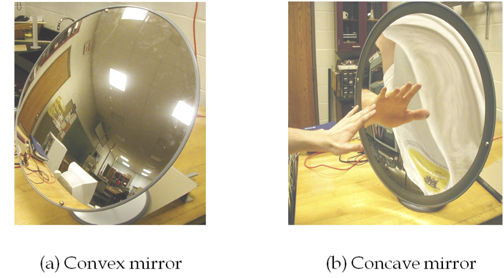 Curved mirror shop