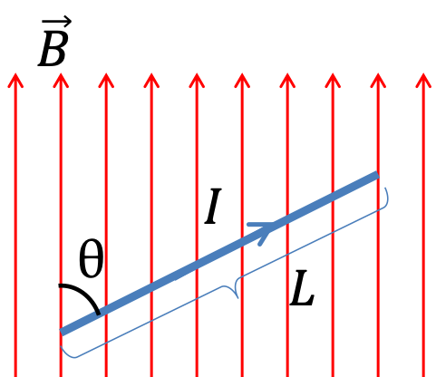 Magnitude force conductor of a the current-carrying is to equal magnetic on Magnetic Force