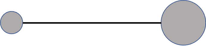 Center of Mass for Continuous Object