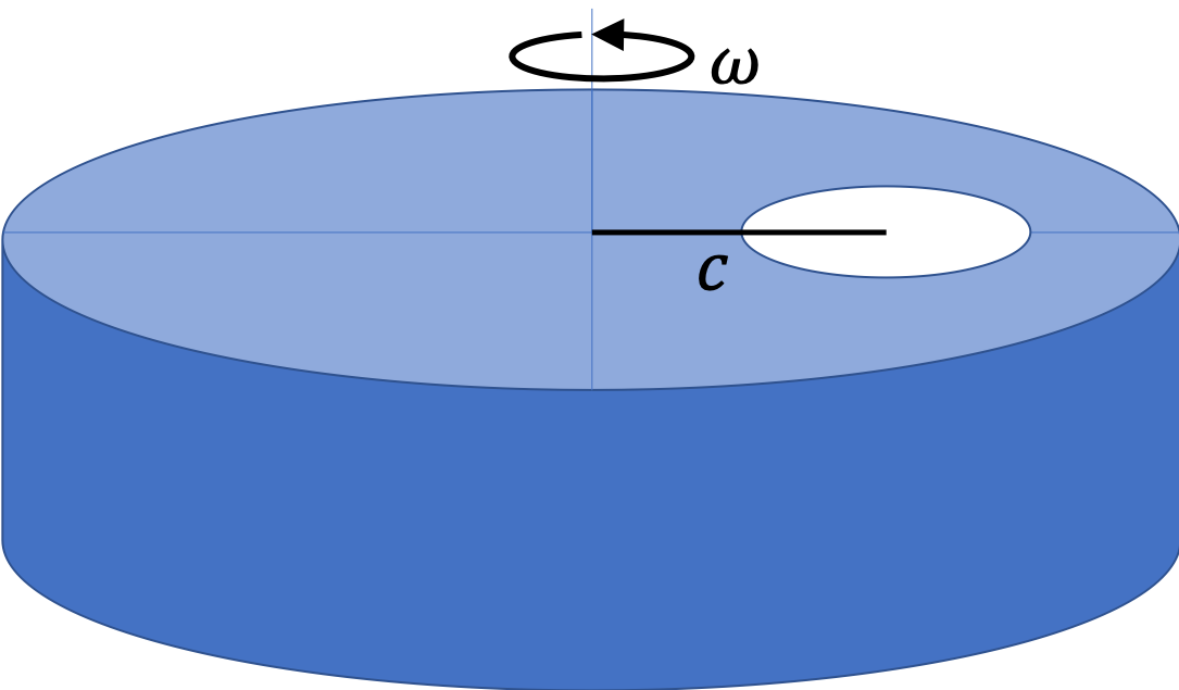 Moment Of Inertia Of A Disk
