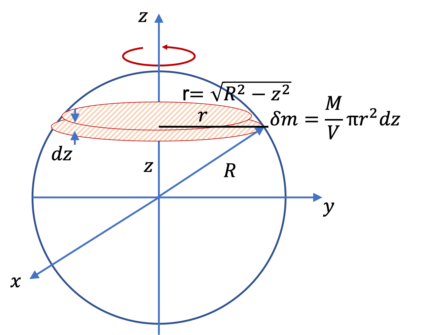 moment of inertia formula of sphere