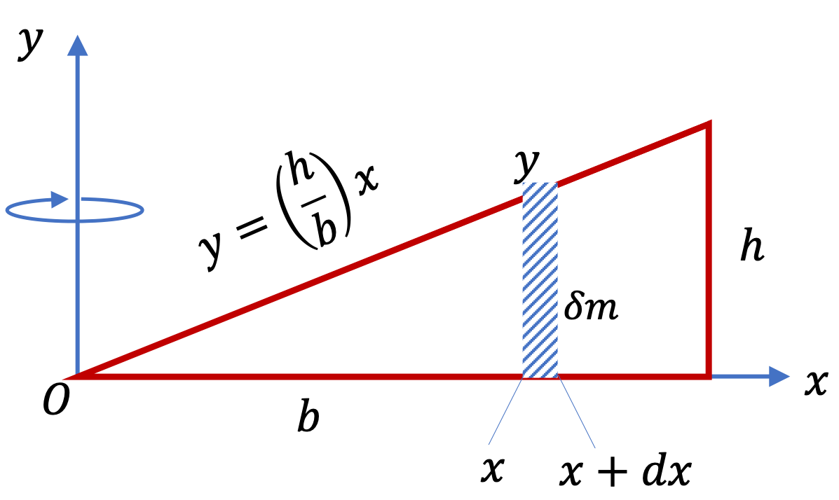 moment of inertia of a circle edge moment of inertia of a circle edge