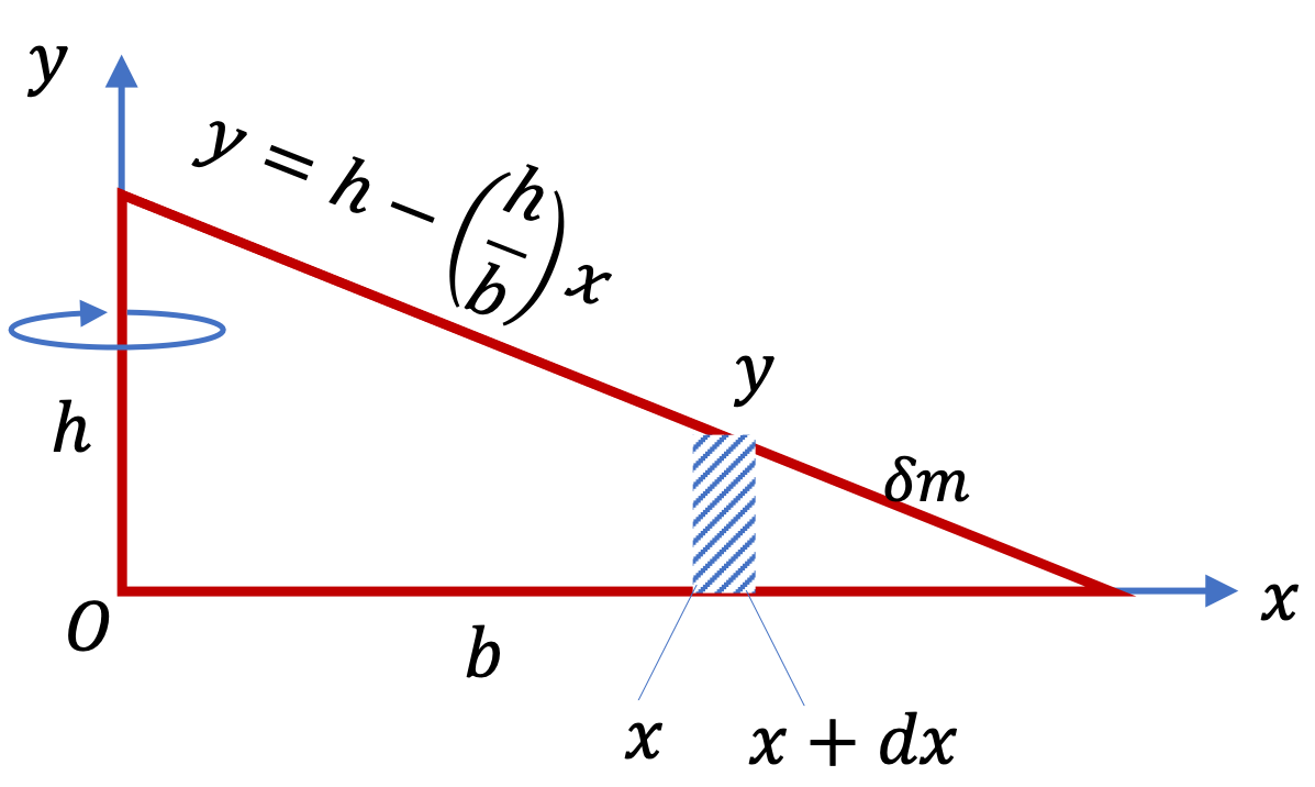 moment of inertia of a circle edge moment of inertia of a circle edge
