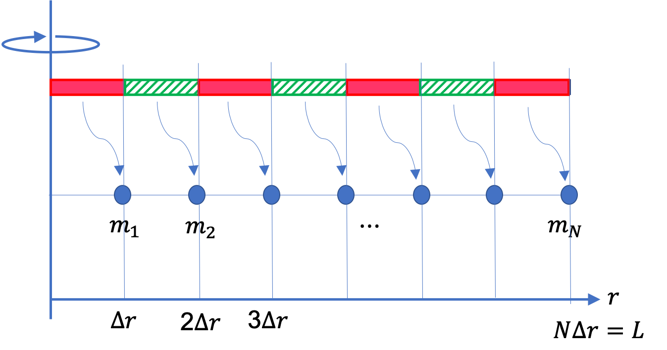 moment of inertia of a circle edge moment of inertia of a circle edge