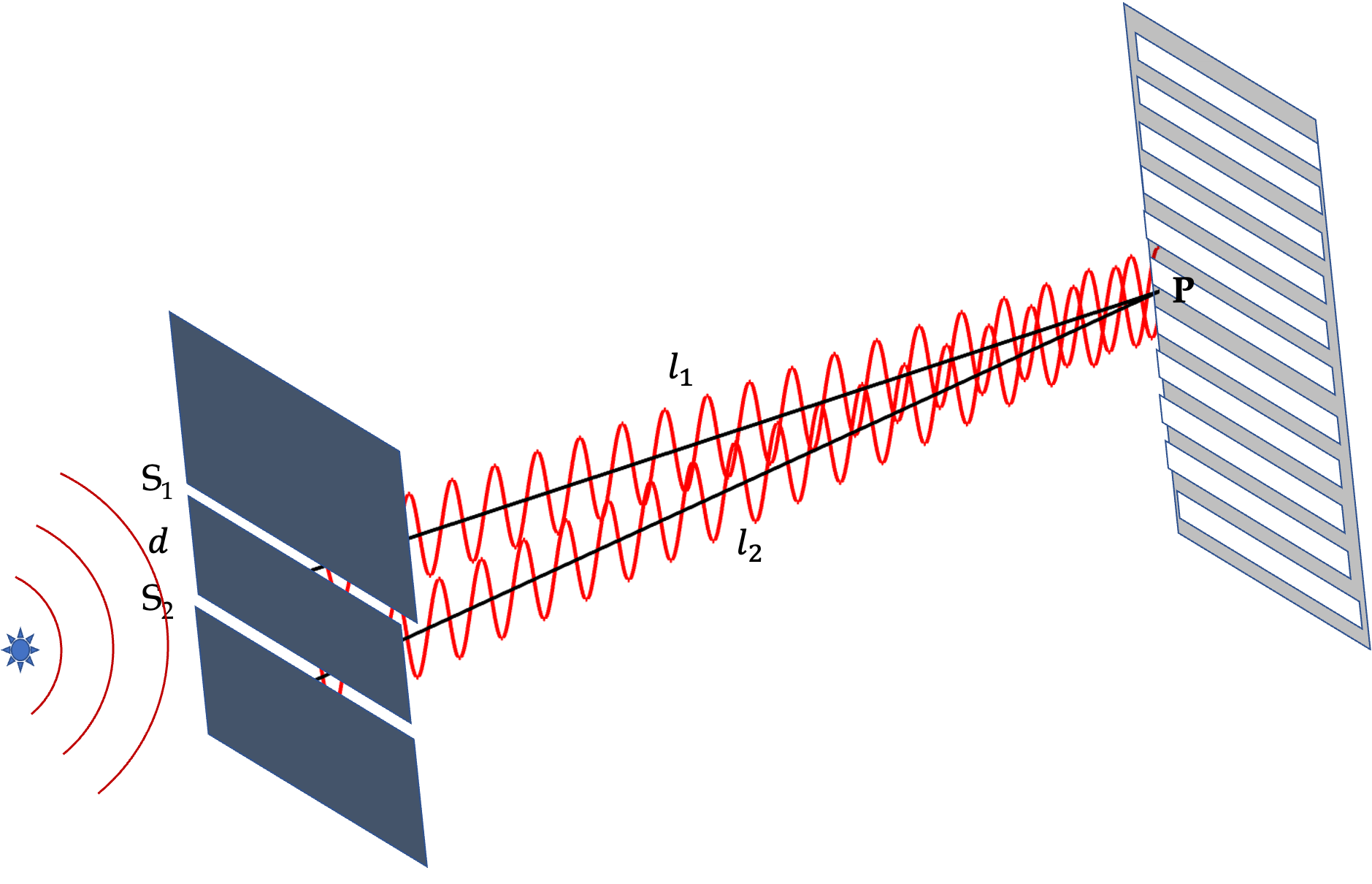 Interference Pattern Youngs Double Slit Experiment Interference Pattern Youngs Double Slit Experiment