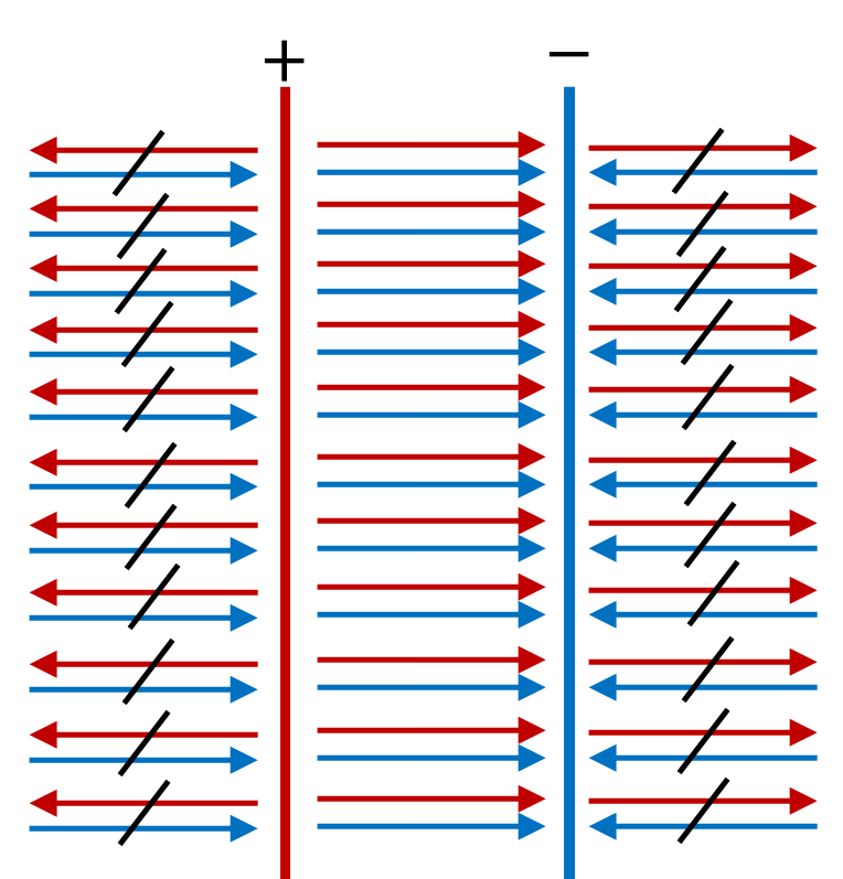 Continuous Charge Distributions