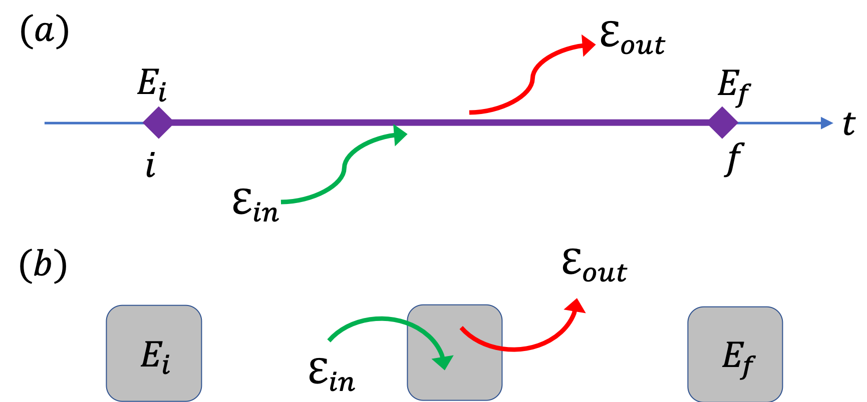 Energy Flow Diagram Examples