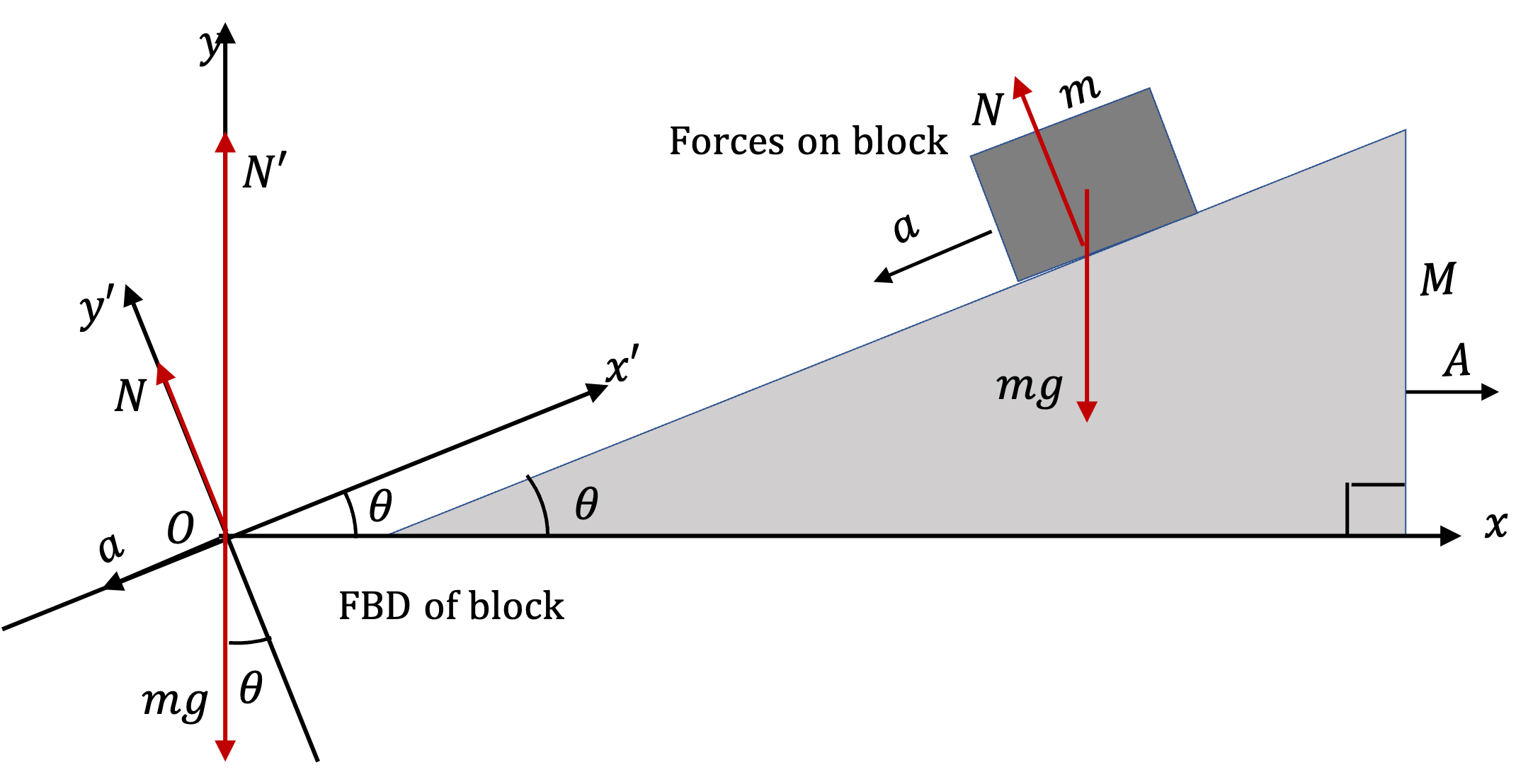 Coupled Motion