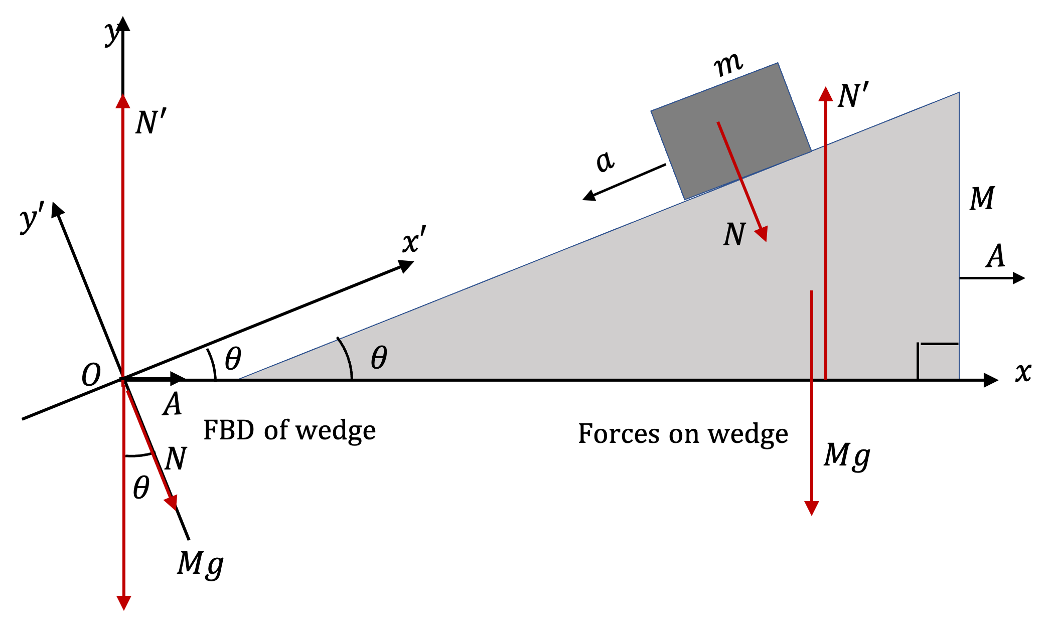 Coupled Motion
