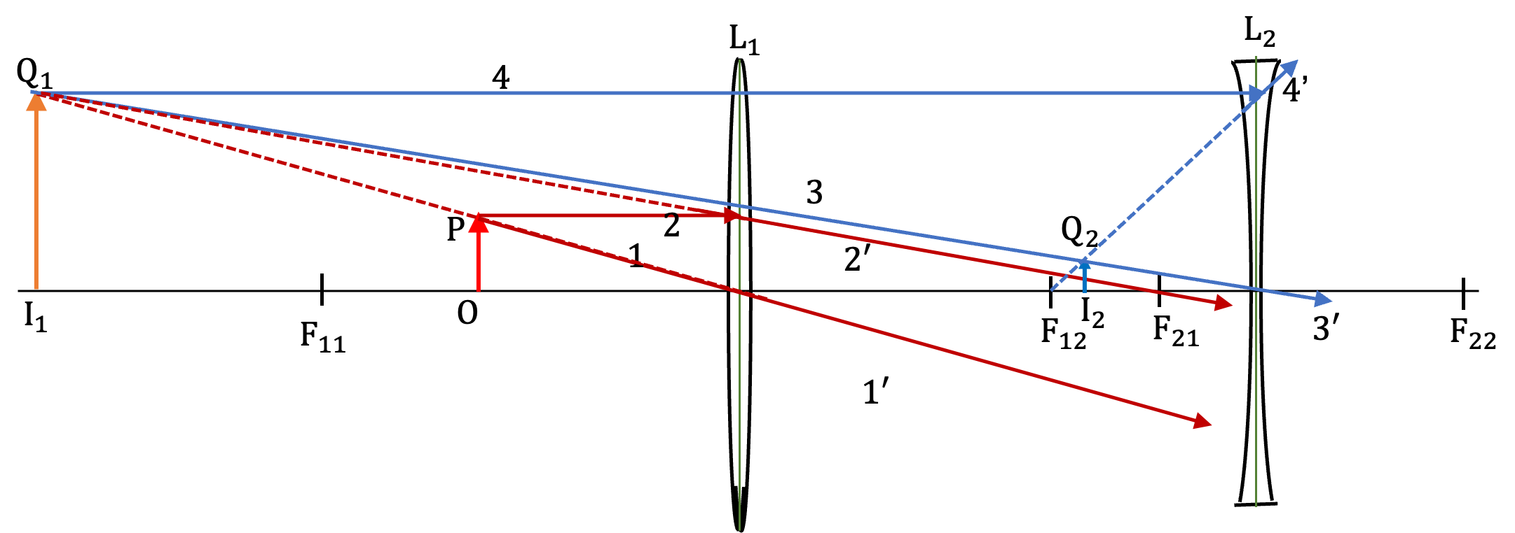 Image in Two-lens Systems