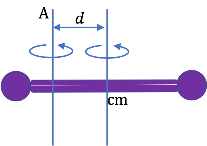 Moment Of Inertia moment-of-inertia